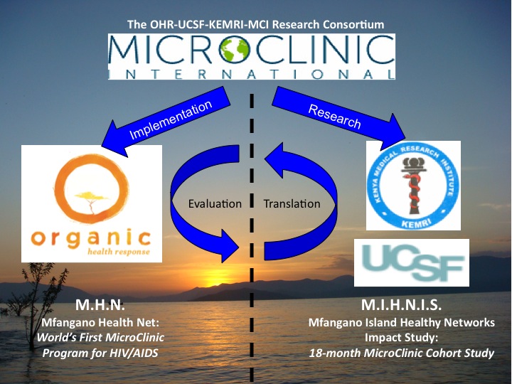 OHR-MCI-UCSF-KEMRI Microclinic Consortium