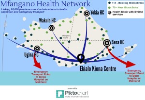 Mfangano Health Network _microclinics